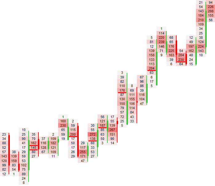 Absorption Rendering Example