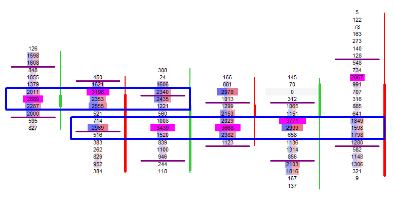 Cluster Detection Example