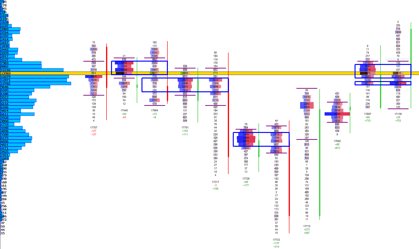 Cluster Zones Example