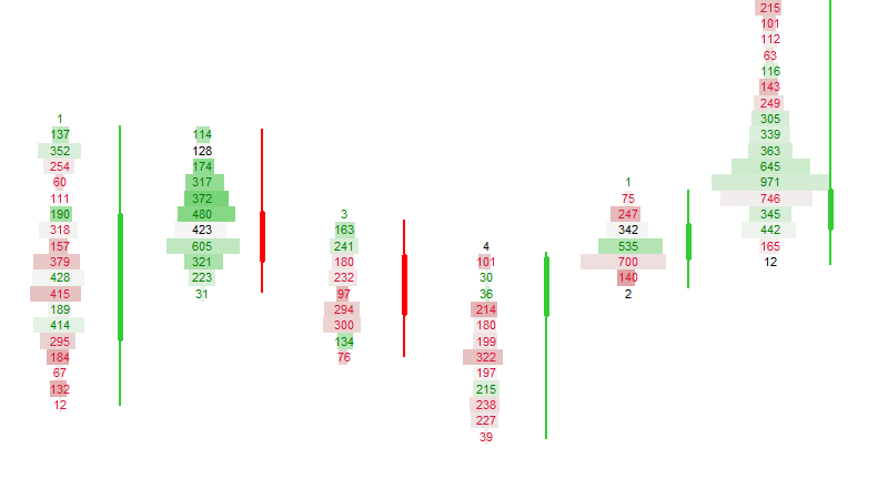 Heatmap Example