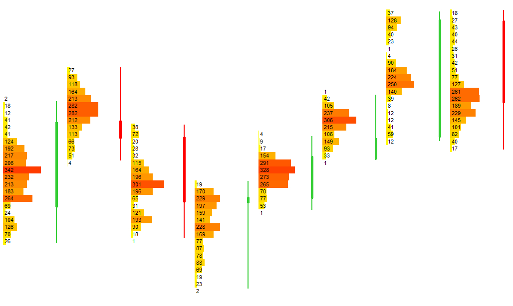 Volume Heatmap Example