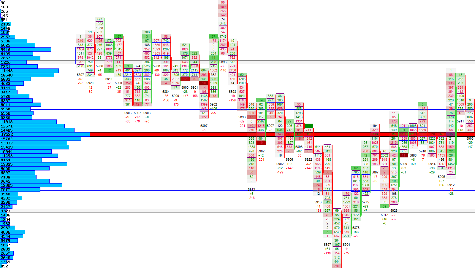 LVN Detection Example