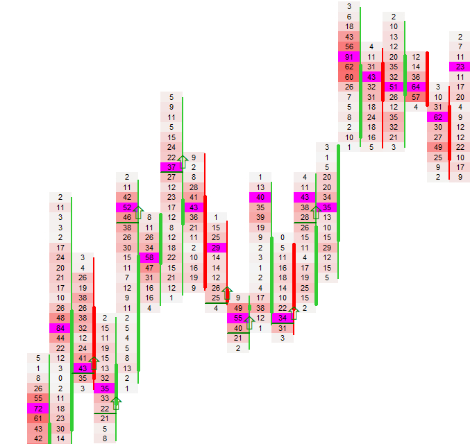Trend Filter Example
