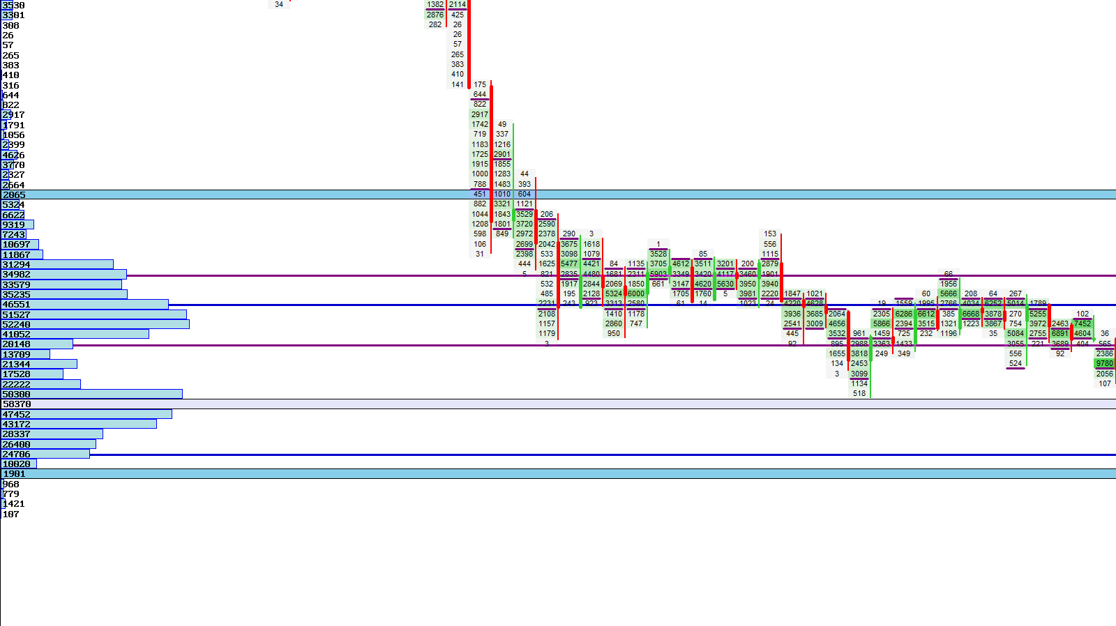 Secondary VAH VAL Example