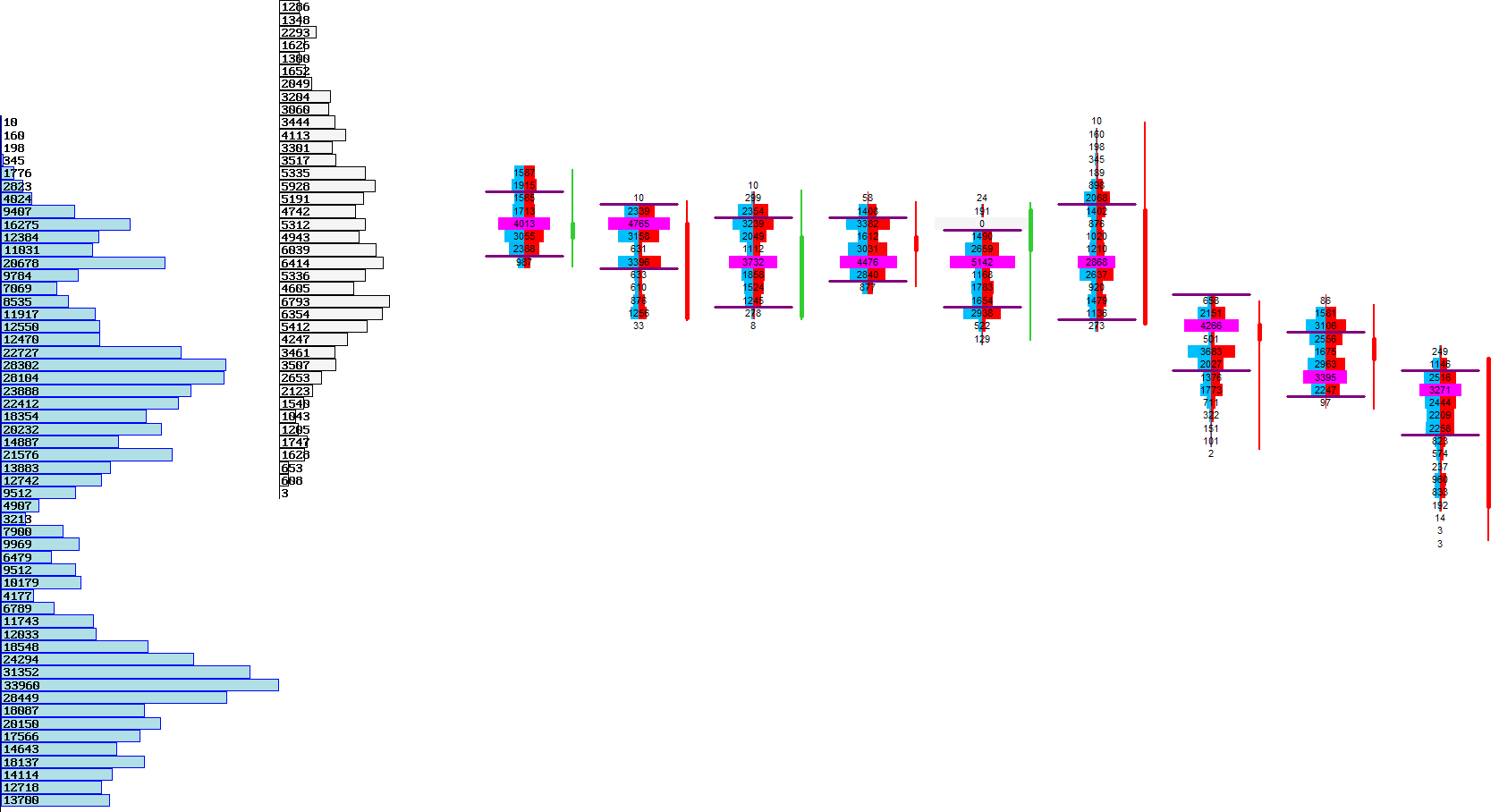 Secondary Volume Profile Example