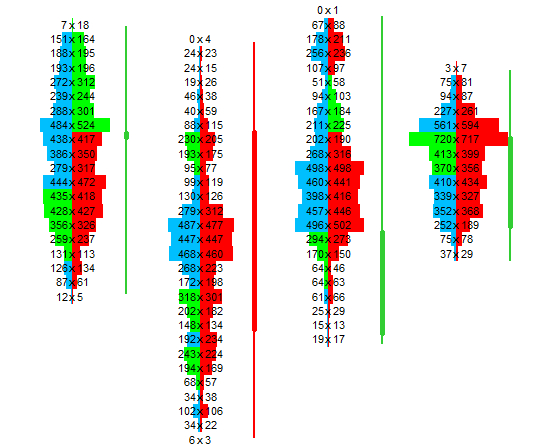 Stacked Imbalance Example
