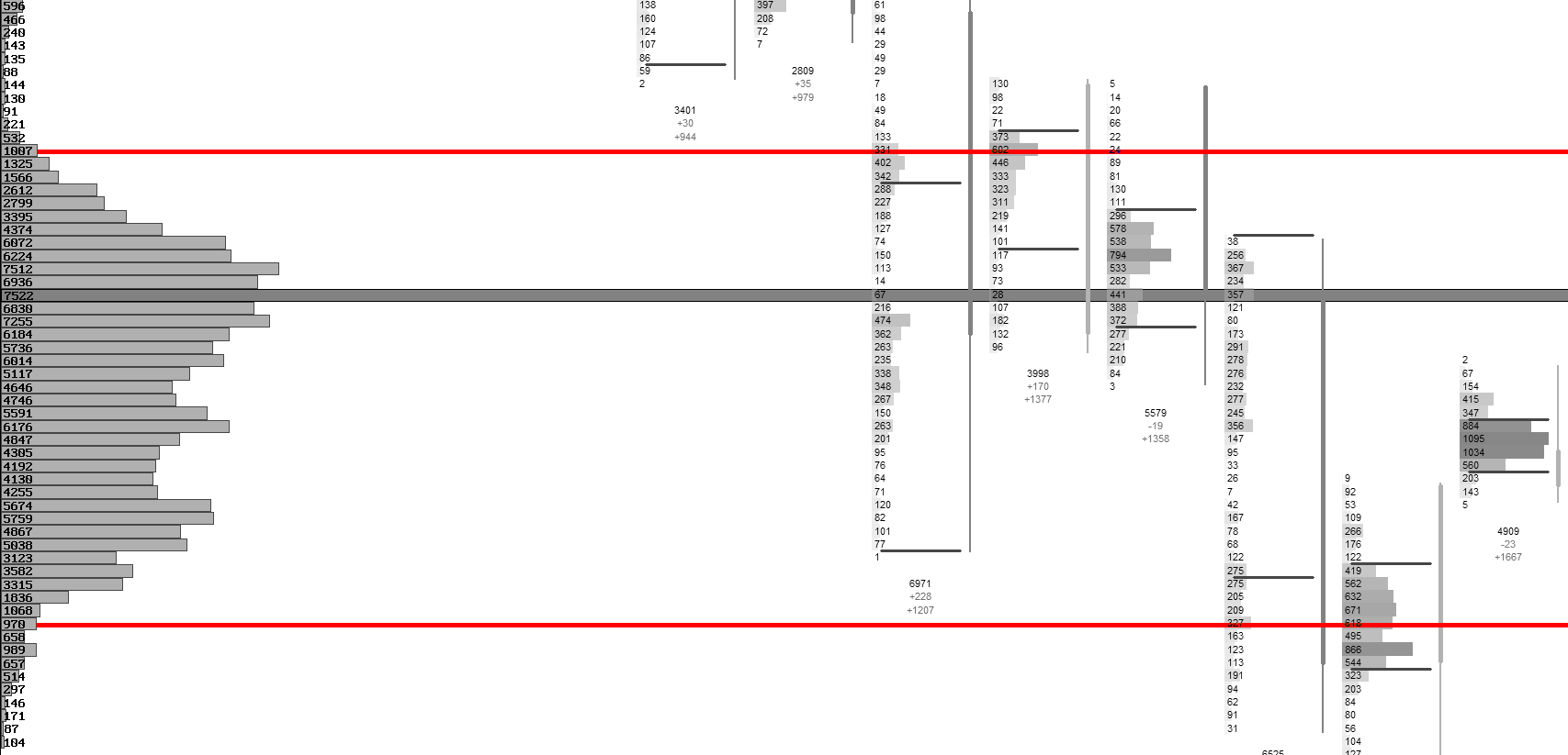 VAH VAL Lines Example