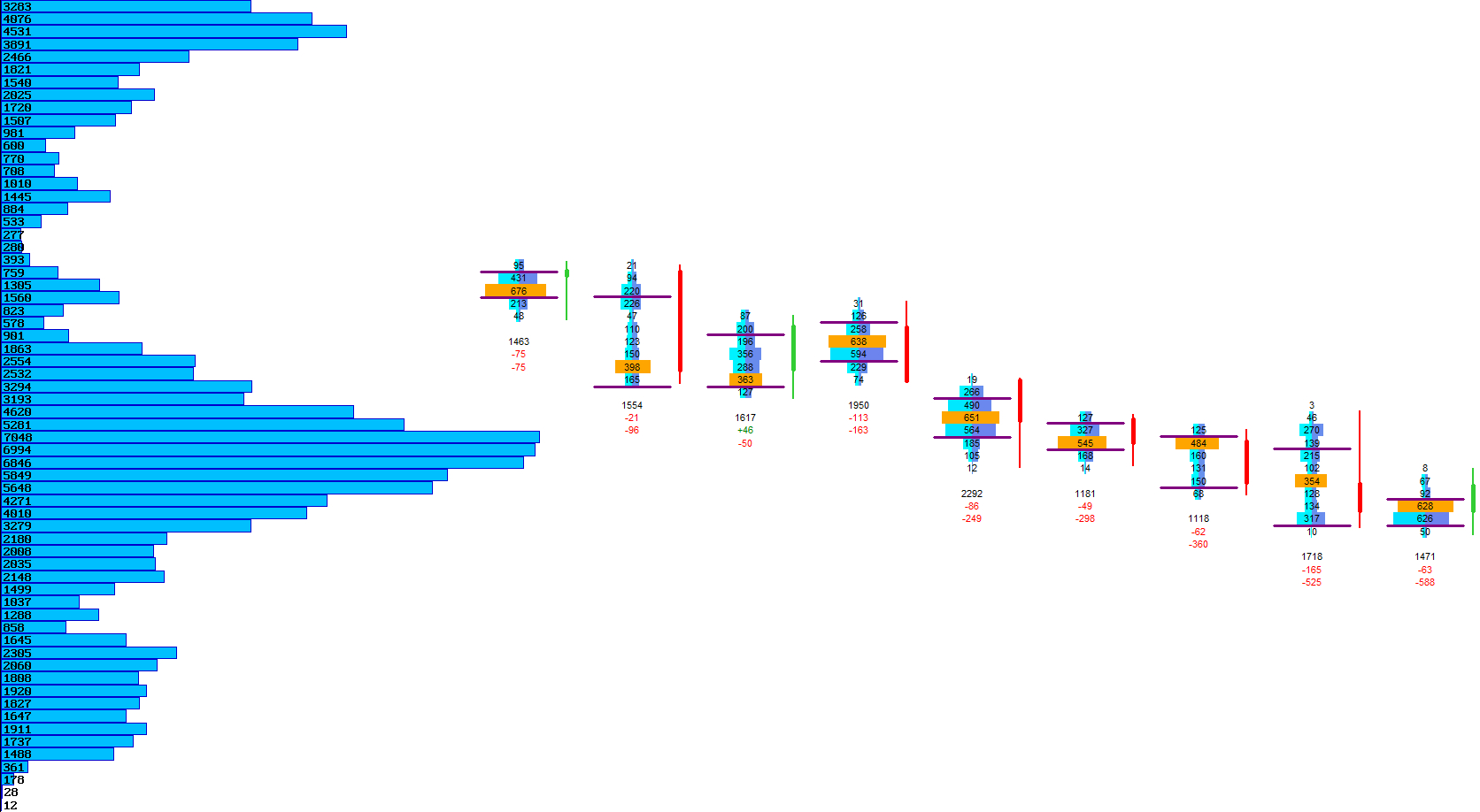 Volume Profile Bars Example