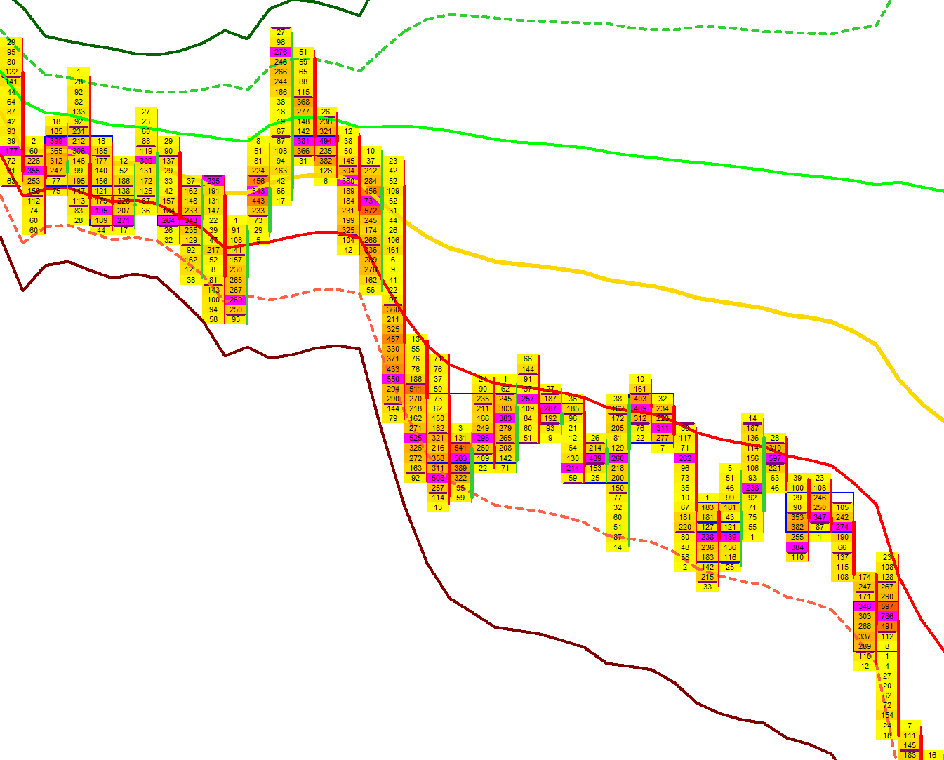 VWAP Interpretation Example