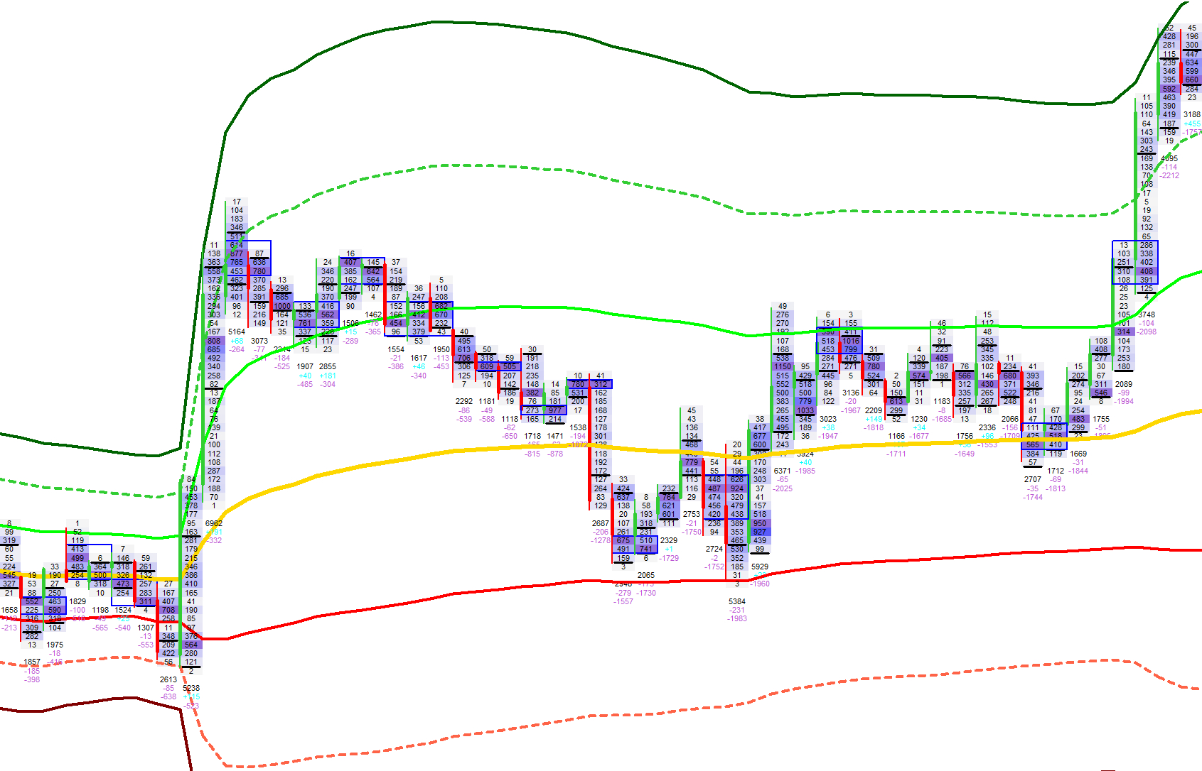 VWAP Standard Deviations Example